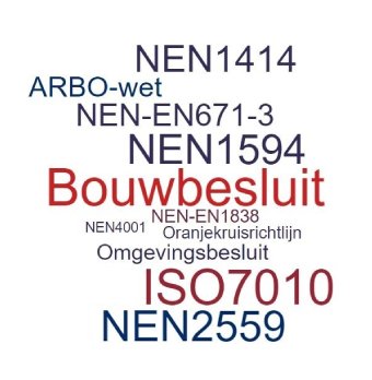 Geregeld wat moet brandveiligheid ANSUL.Conceptuele benadering brandveiligheid